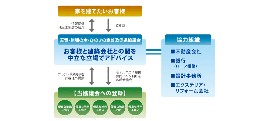 しくみイメージ